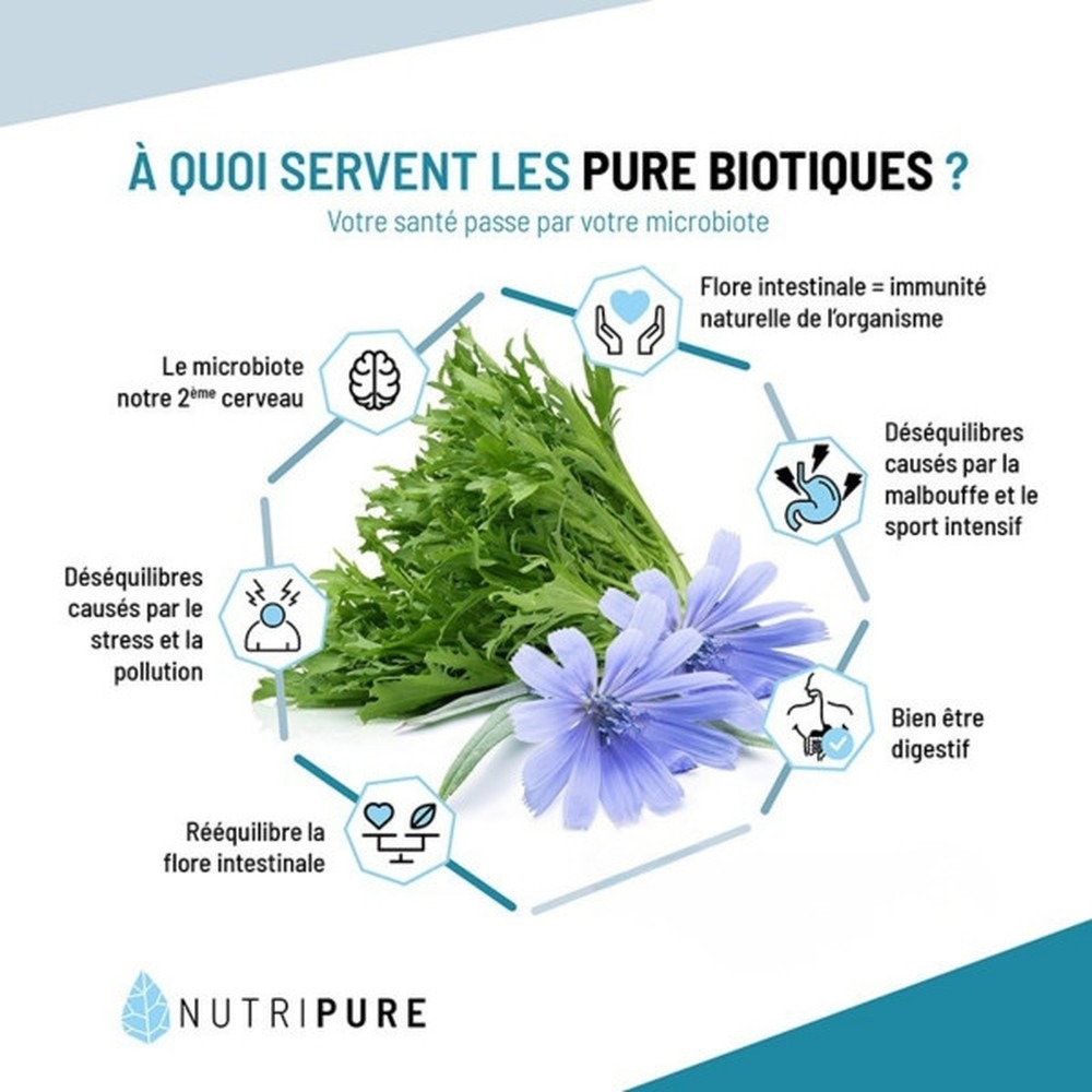 prebiotiques-probiotiques-symbiotiques_1000x1000